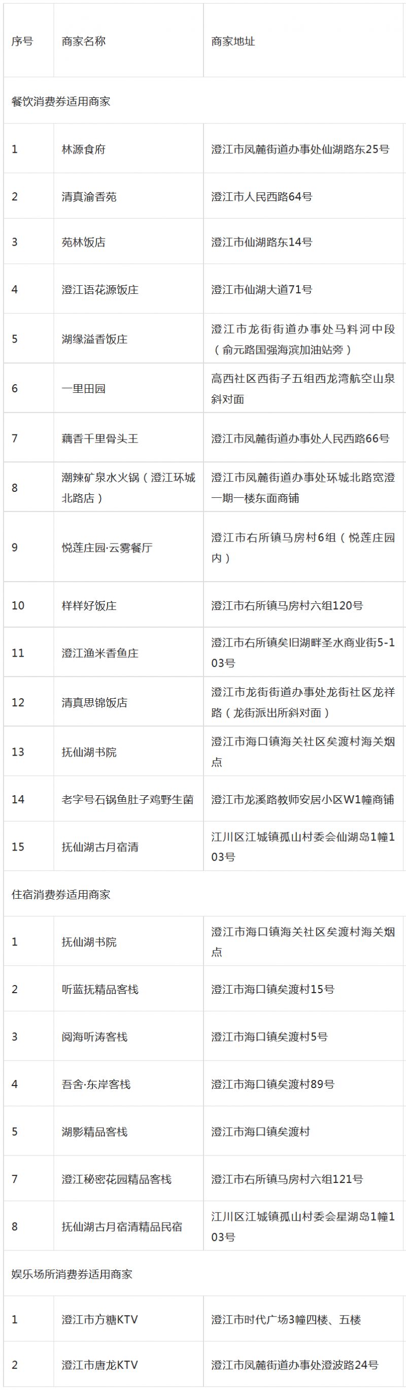 云南-2022澄江文旅消费券第四批活动商家名单-1