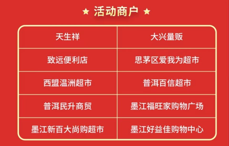 云南-2022年最后一期普洱购消费券使用商家有哪些？-1