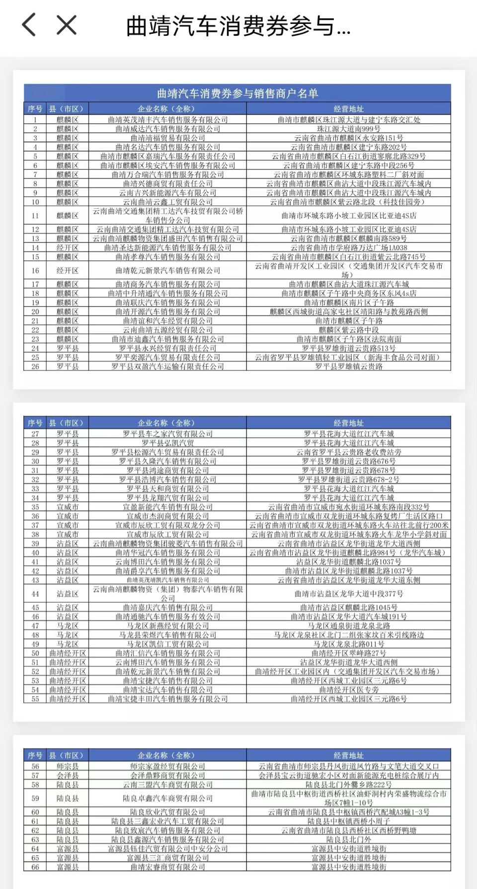 云南-2022彩云曲靖消费券第二期商户名单有哪些？-9