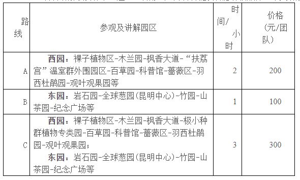 云南-昆明植物园科普服务收费管理办法-2